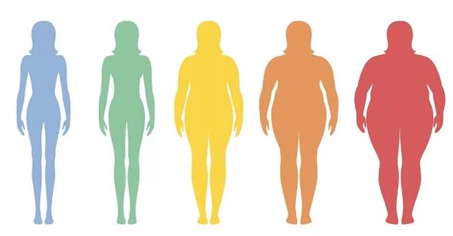 High body mass index